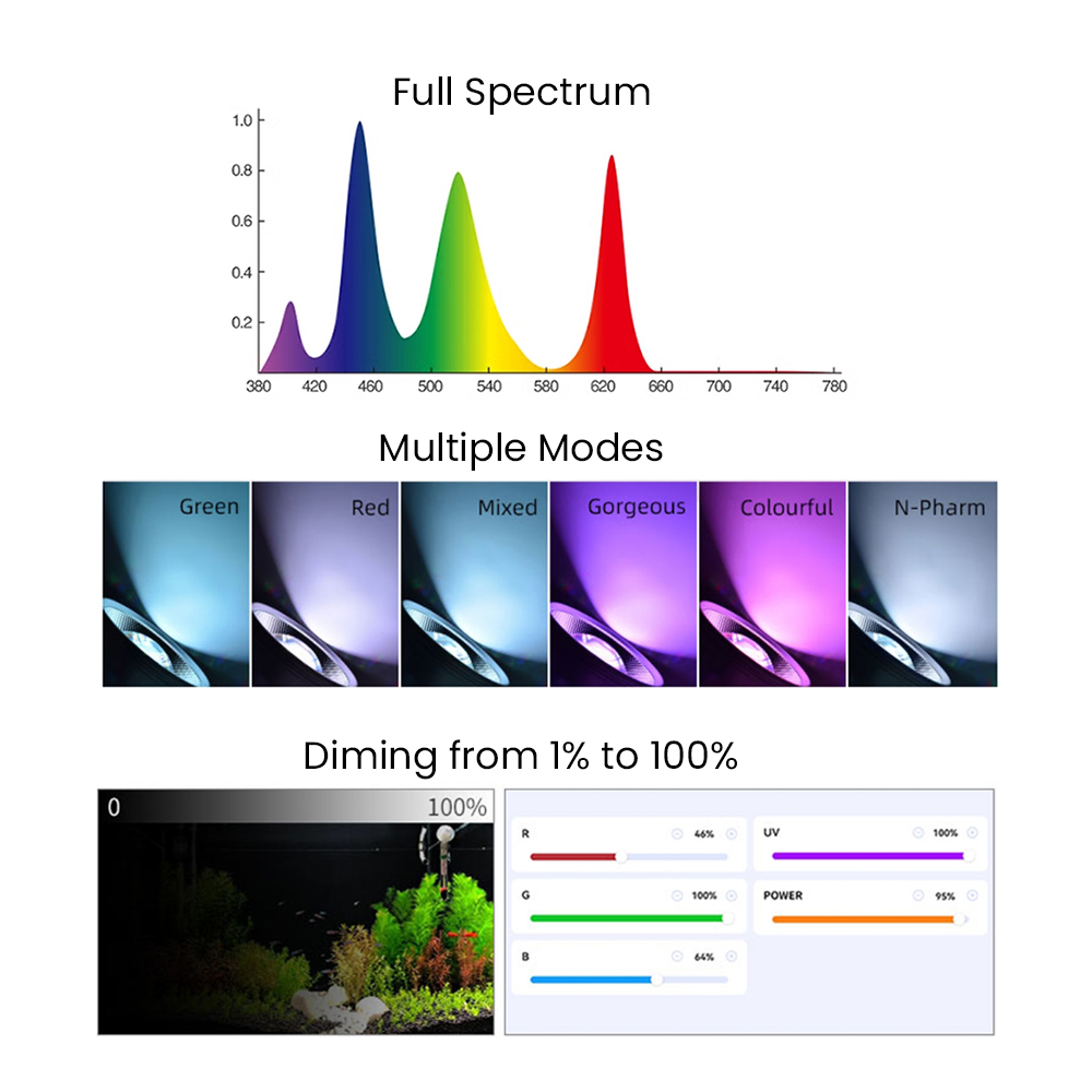 Luce LED per acquario piantato - Aquarium Light recensione e prezzo
