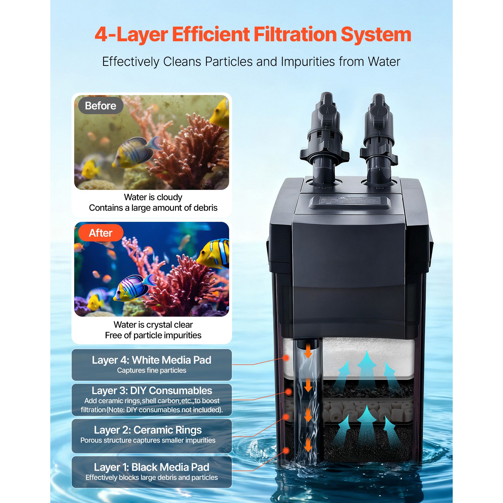 Filtro a canestro da 396 GPH,  - Aquarium Pump recensione e prezzo