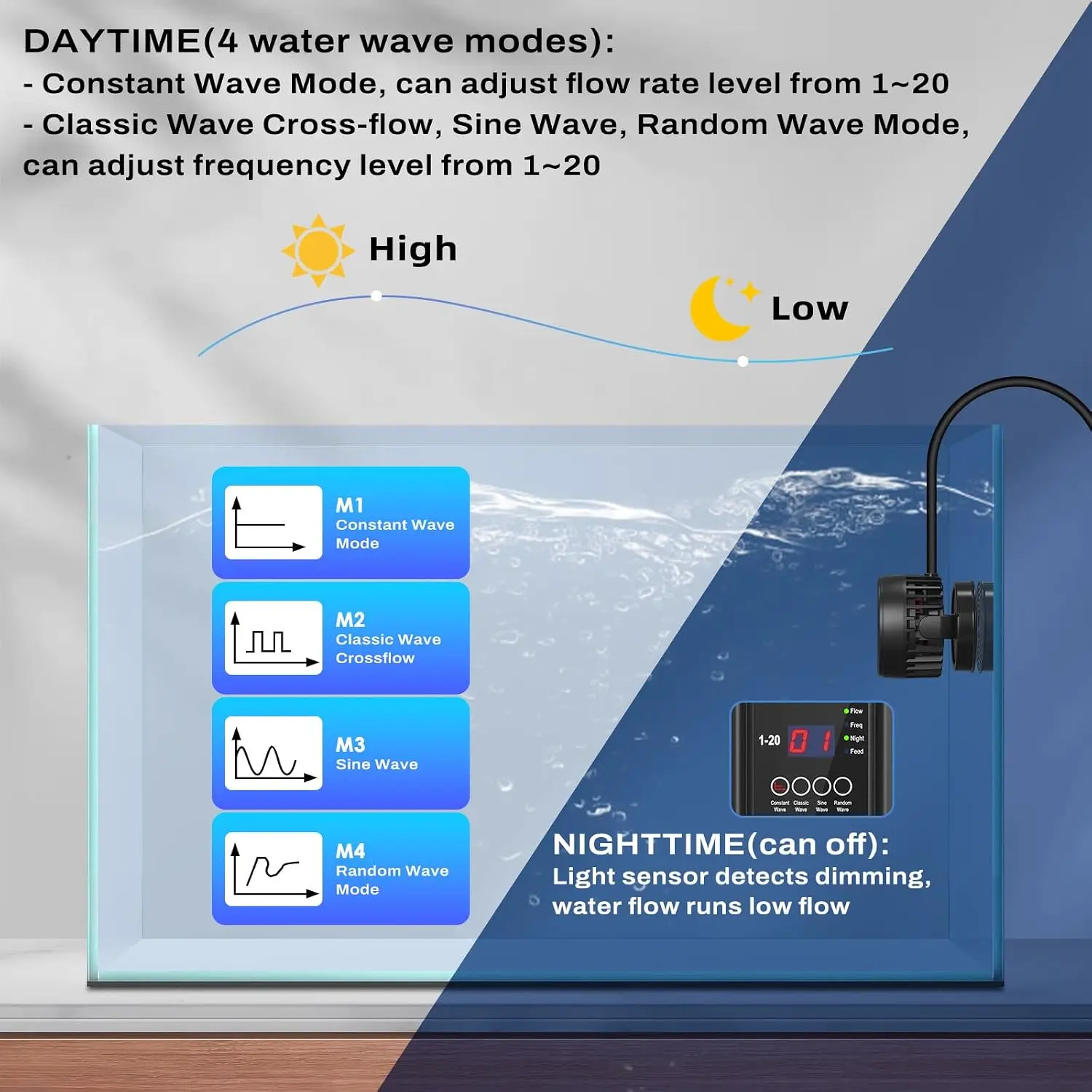 Generatore di Onde Potente DC  - Aquarium Pump recensione e prezzo