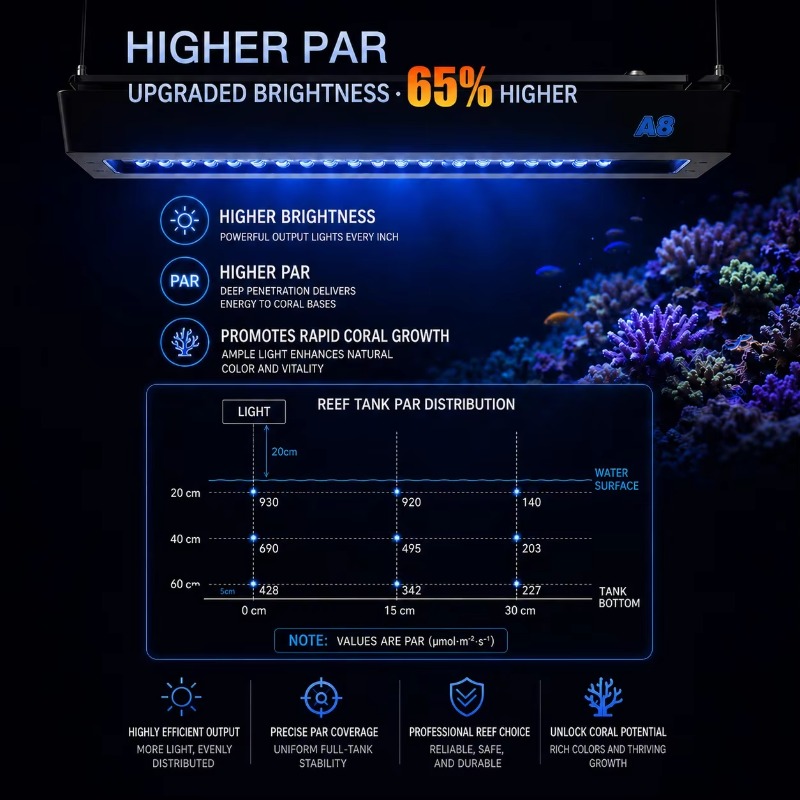 AIPAI Serie A8 III A8SE/A8 Pro - Aquarium Light recensione e prezzo